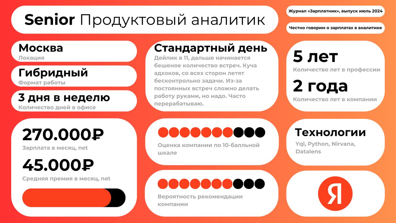 Публикация #45 — Зарплатник Аналитика (@zarplatnik_analytics)