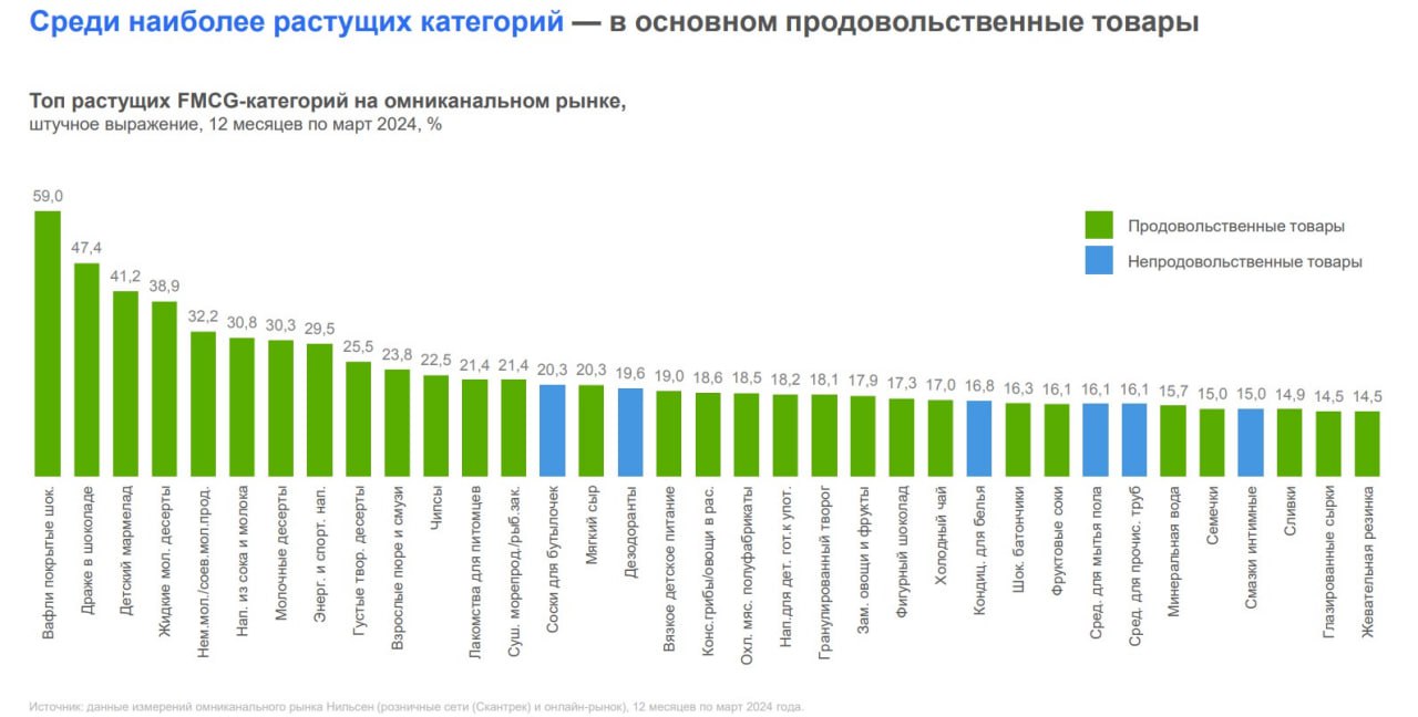 Публикация #14451 — Proeconomics (@proeconomics)