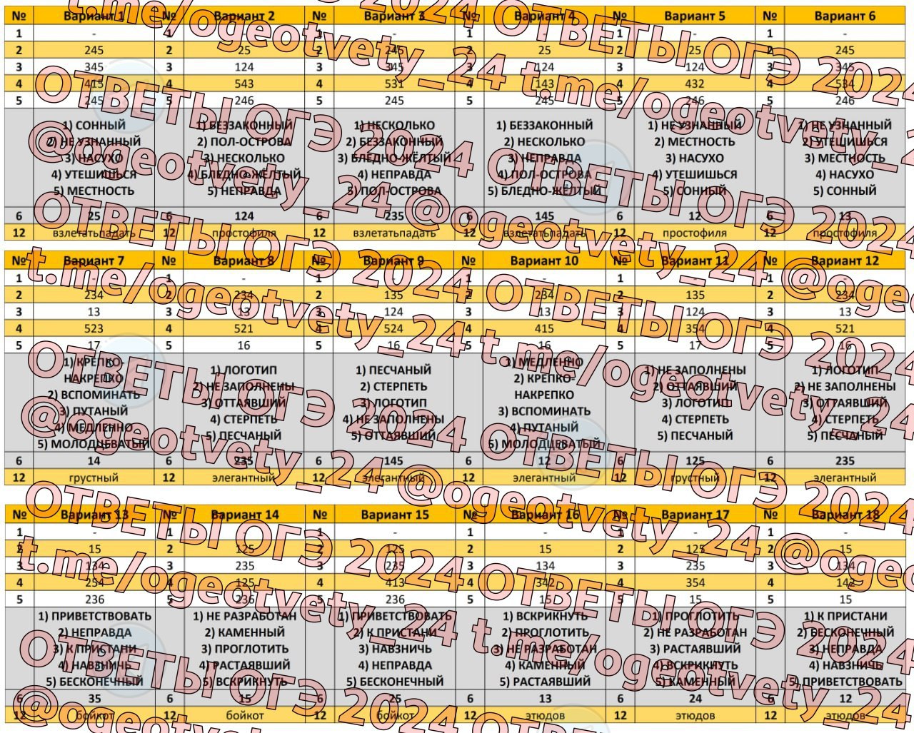 Публикация #4253 — Ответы ОГЭ 2024 (@otveti_me)