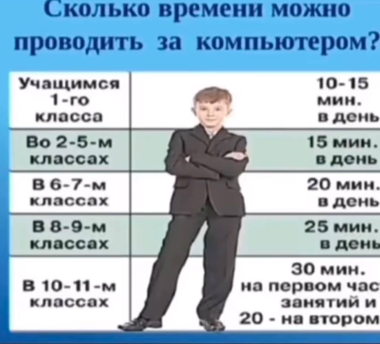 Сколько лет ребенку техника. Сколько времени можно проводить за компьютером. Сколько за компьютером можно проводить время ребенок. Сколько часов в день можно проводить за компьютером. Сколько времени ребенку можно проводить за компьютером в день.