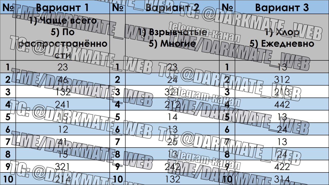 Публикация #4945 — 🇷🇺 Ответы ОГЭ 2024 ЕГЭ 🇷🇺 по математике русскому  языку физике биологии химии истории географии (@otvety_oge_ege_2024)