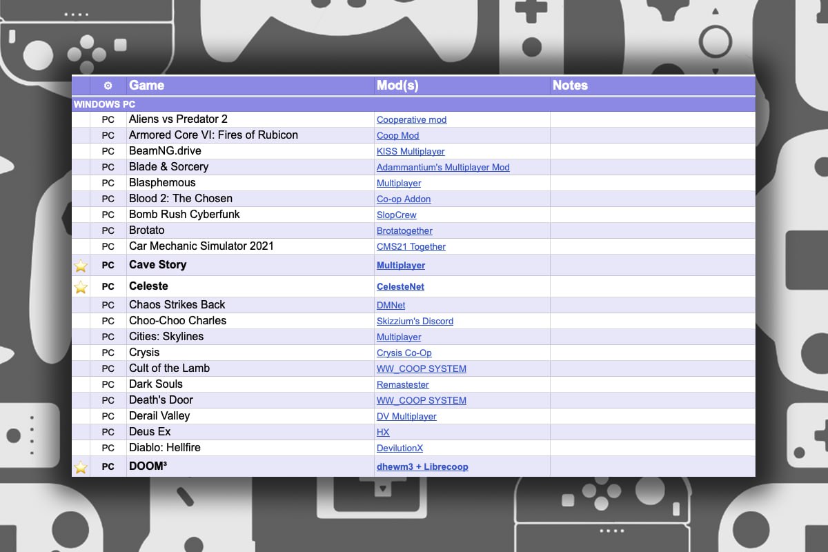 Публикация #11871 — КБ. Игры (@cb_games)