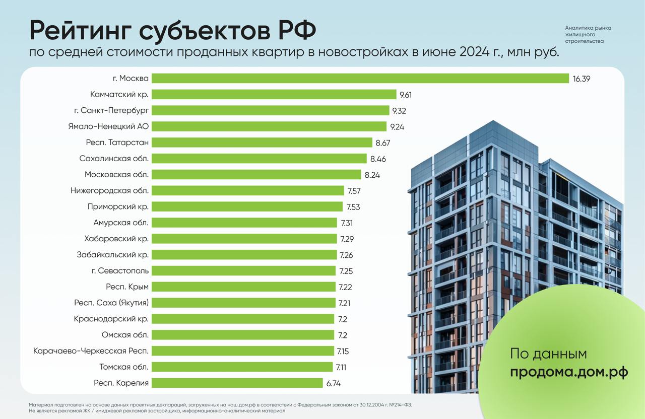 Продажа Квартир Арсентьев