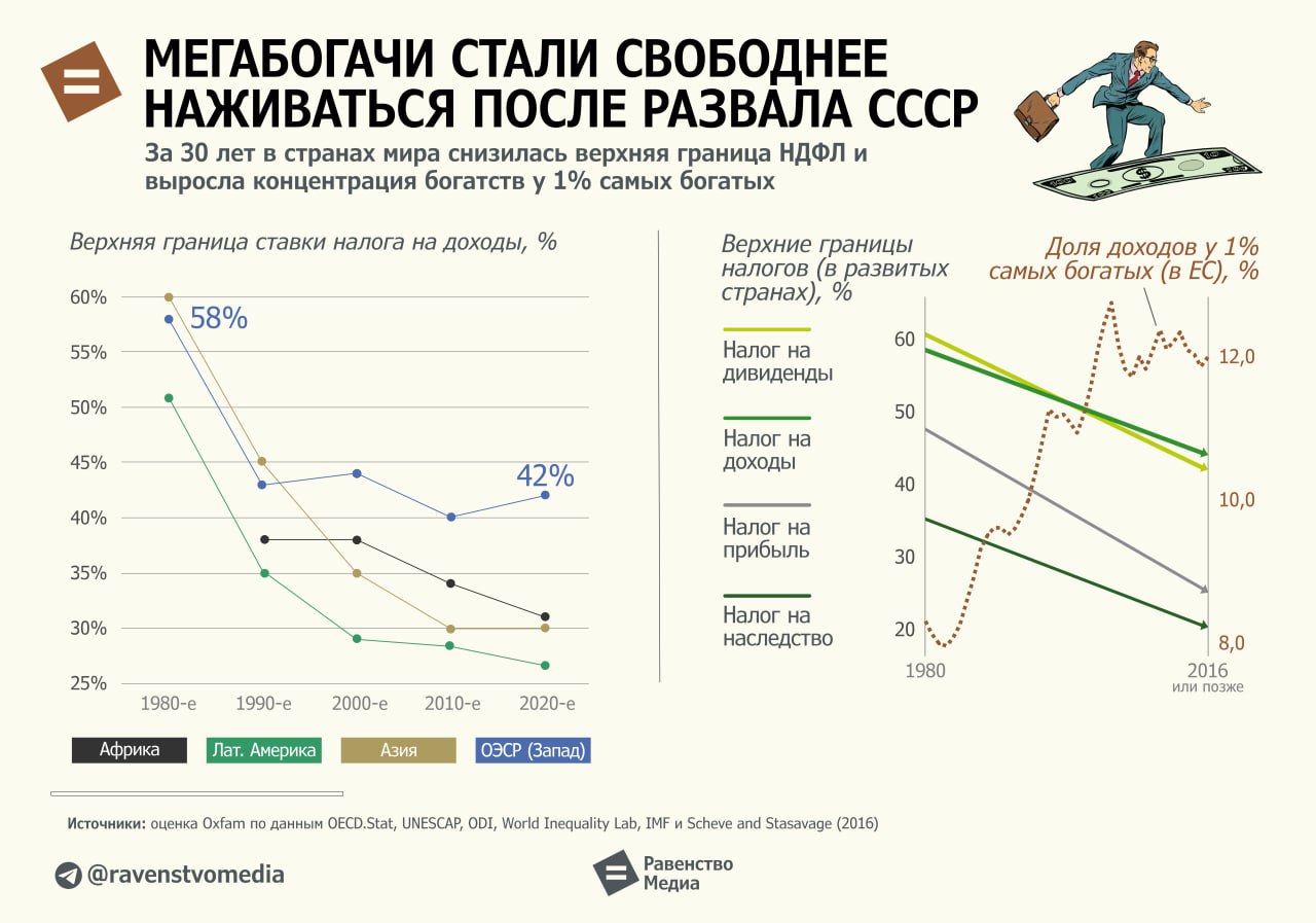 Telegram-канал 