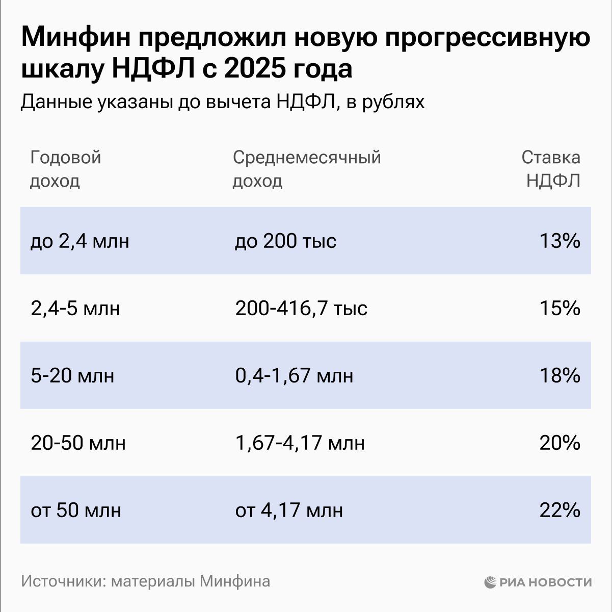 Спинраза Цена В Рублях 2025