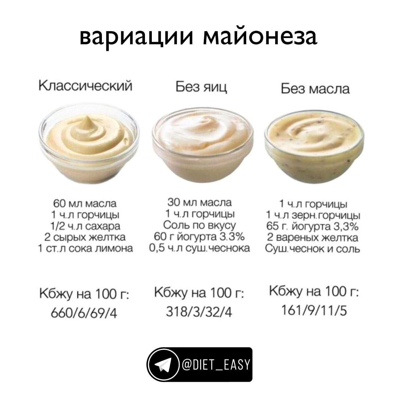 Домашний майонез рецепт. Соус пп вместо майонеза. Пп майонез рецепт. Домашний пп майонез рецепт. Пп майонез рецепт.