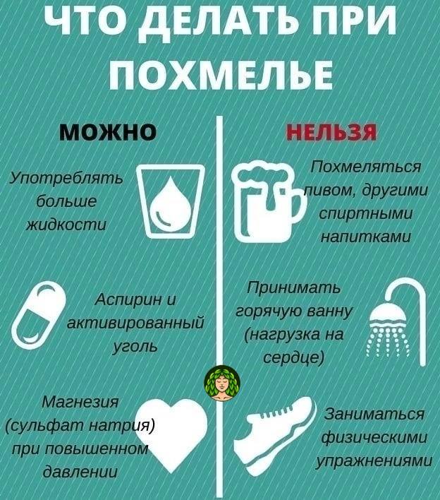 Что Купить В Аптеке От Похмелья Сильного