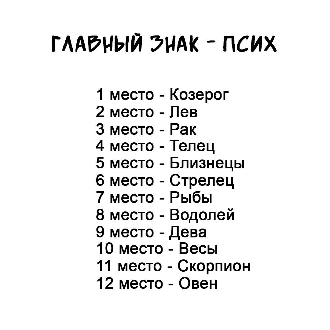 поставь реакцию. рейтинг <b>психов</b> по знаку зодиака 📌. это знаки. 