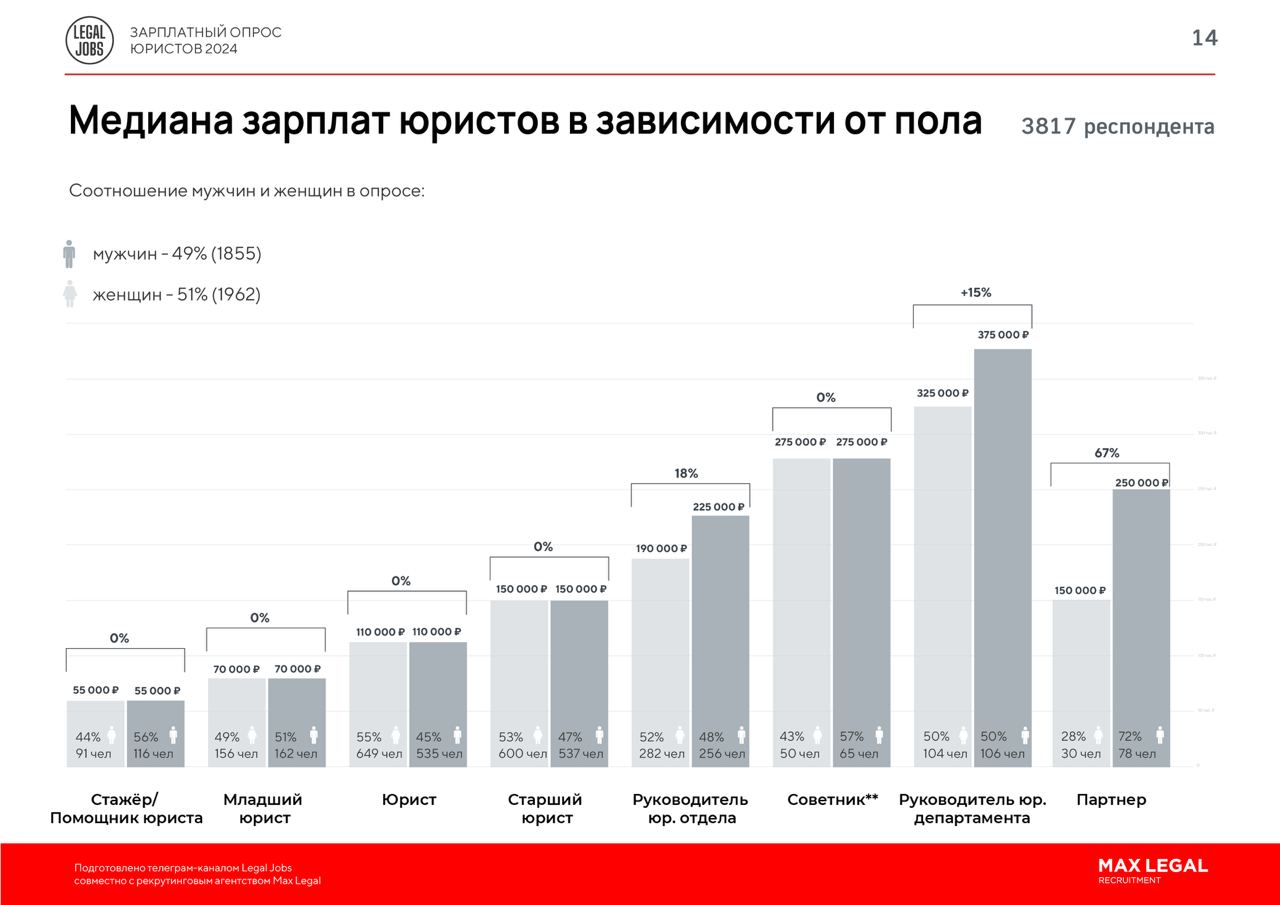 Telegram-канал 