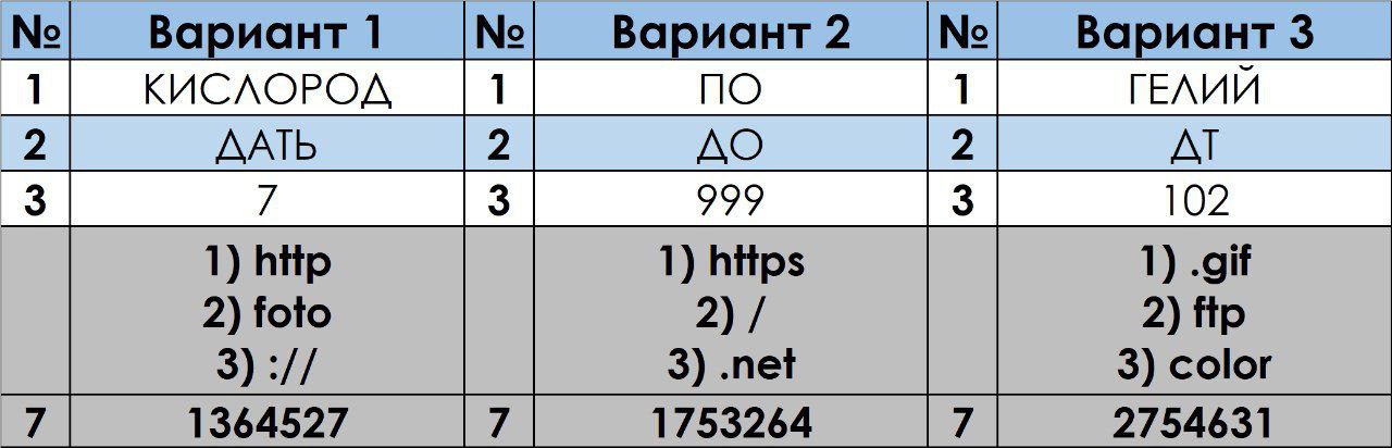 Вариант огэ информатика 23