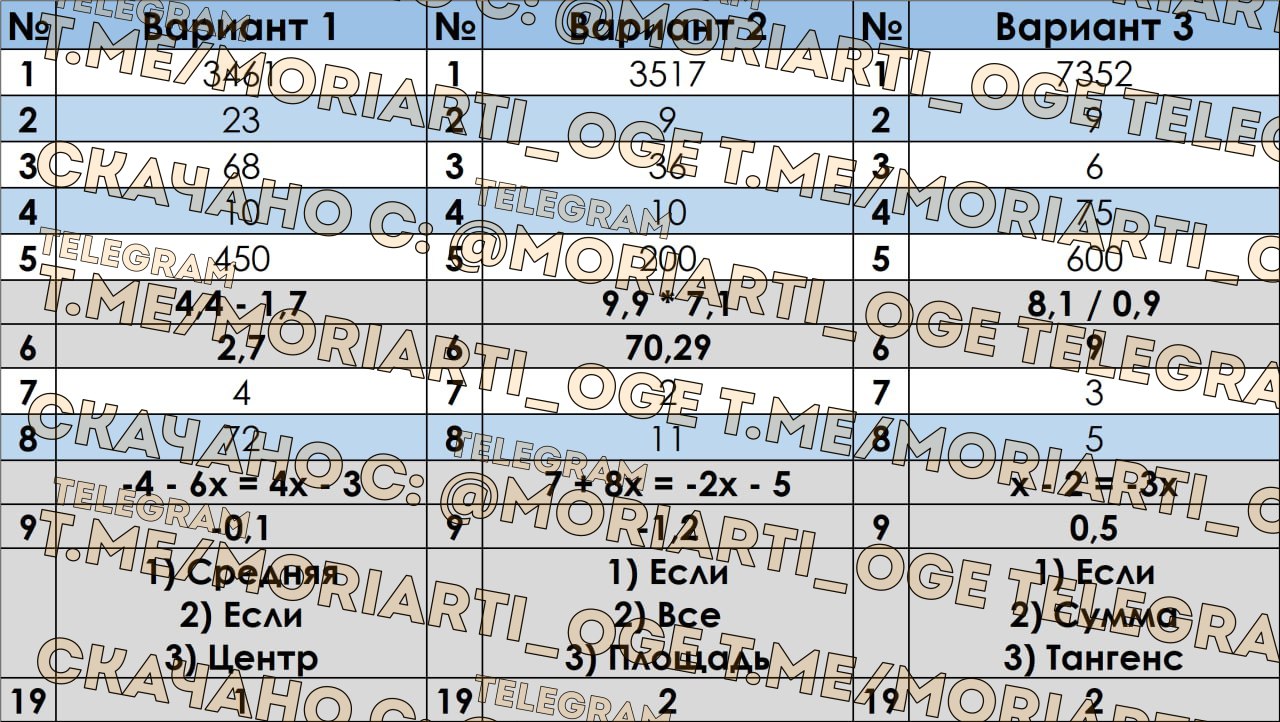 Публикация #1381 — Ответы от Мориарти | Ответы ОГЭ 2024 (@MORIARTI_OGE)