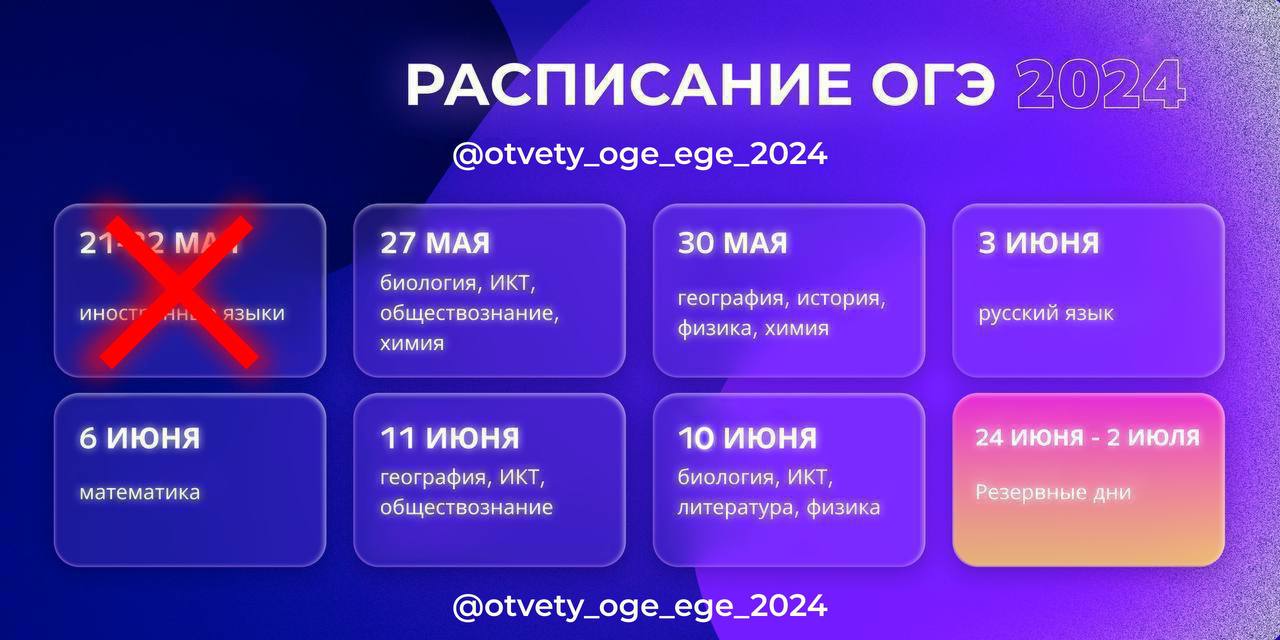 Публикация #4852 — 🇷🇺 Ответы ОГЭ 2024 ЕГЭ 🇷🇺 по математике русскому  языку физике биологии химии истории географии (@otvety_oge_ege_2024)