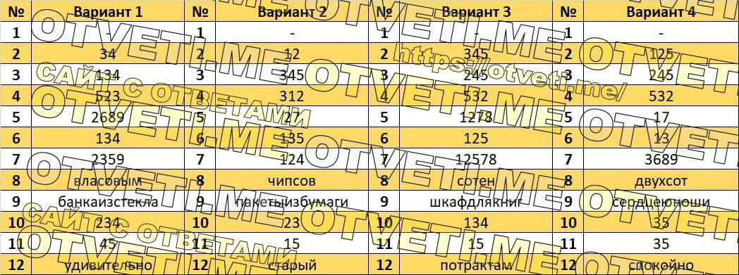 Можно Ли Купить Ответы На Огэ 2025