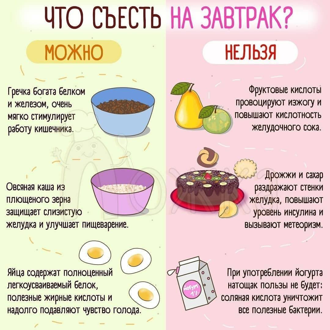 Как поесть утром. Как поесть утром