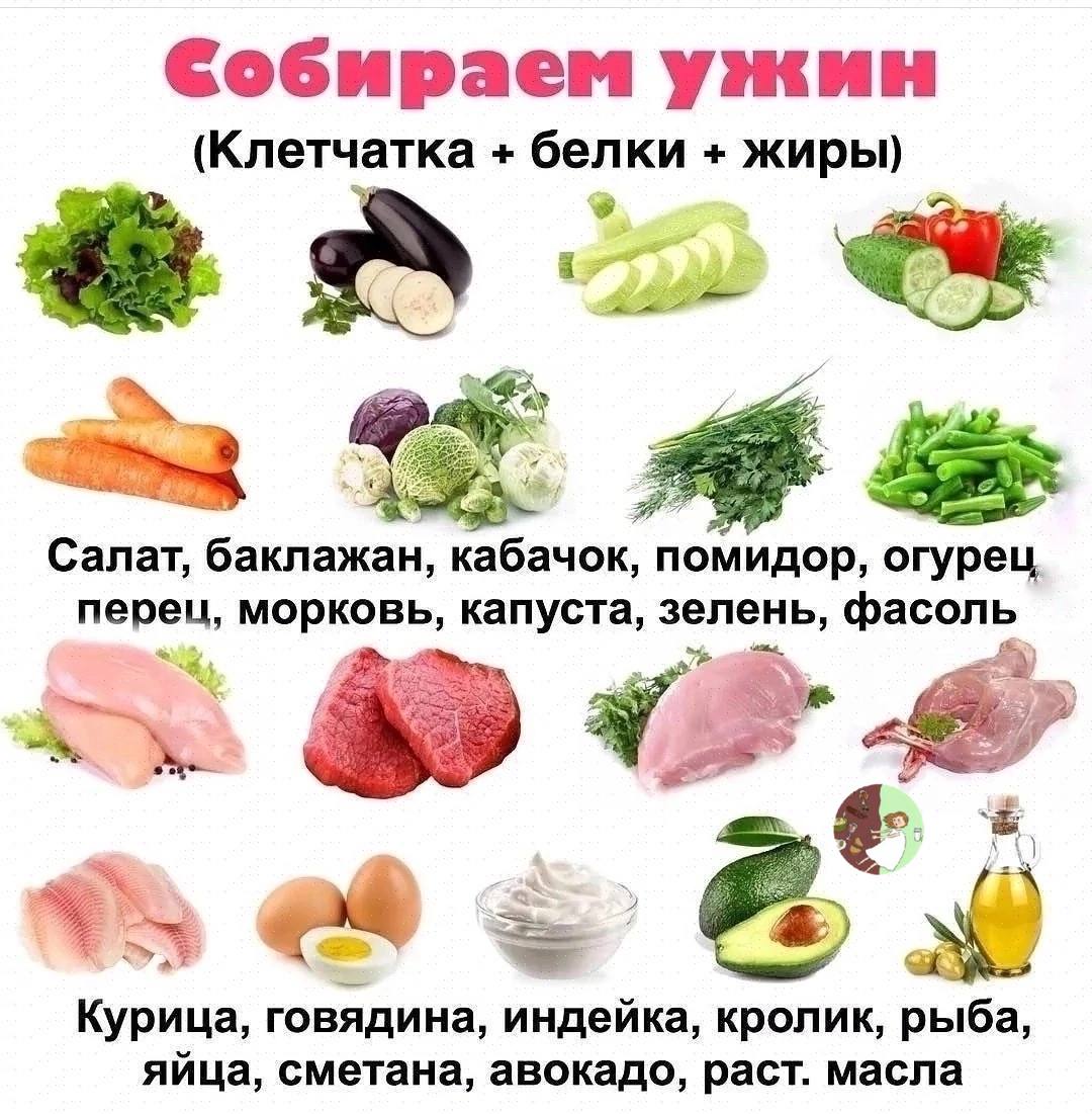 Недорогие Продукты Для Правильного Питания