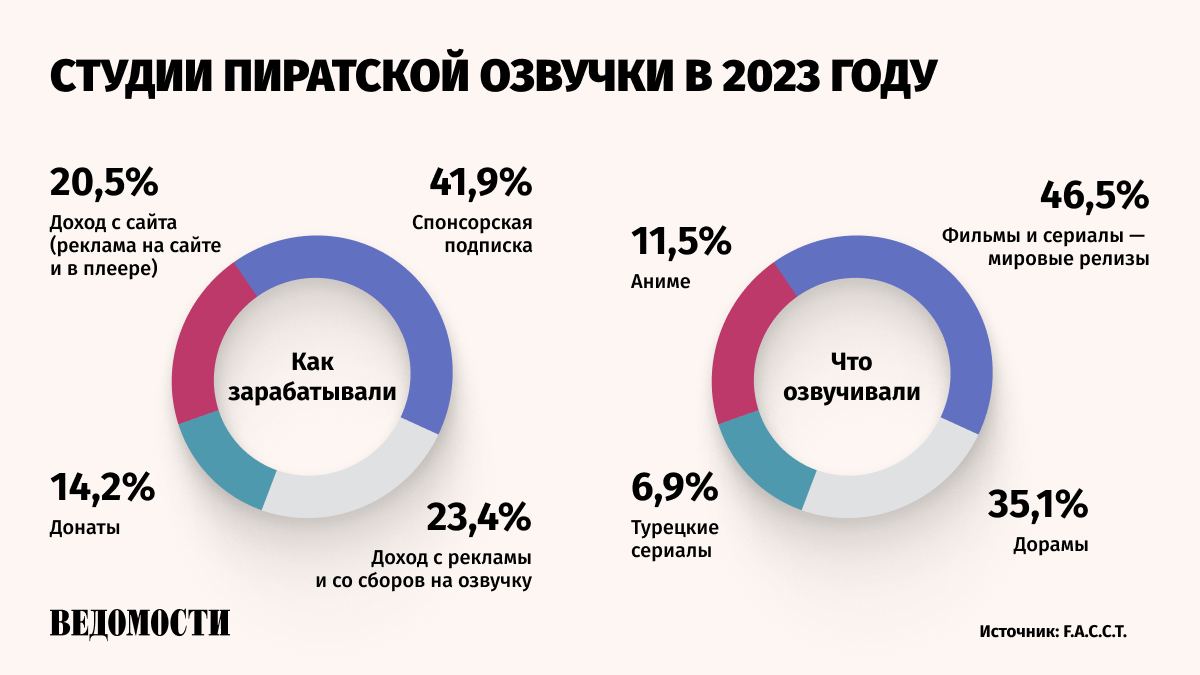 Post #1462 — Про Фандаб | Всегда что-то происходит! (@profandub)