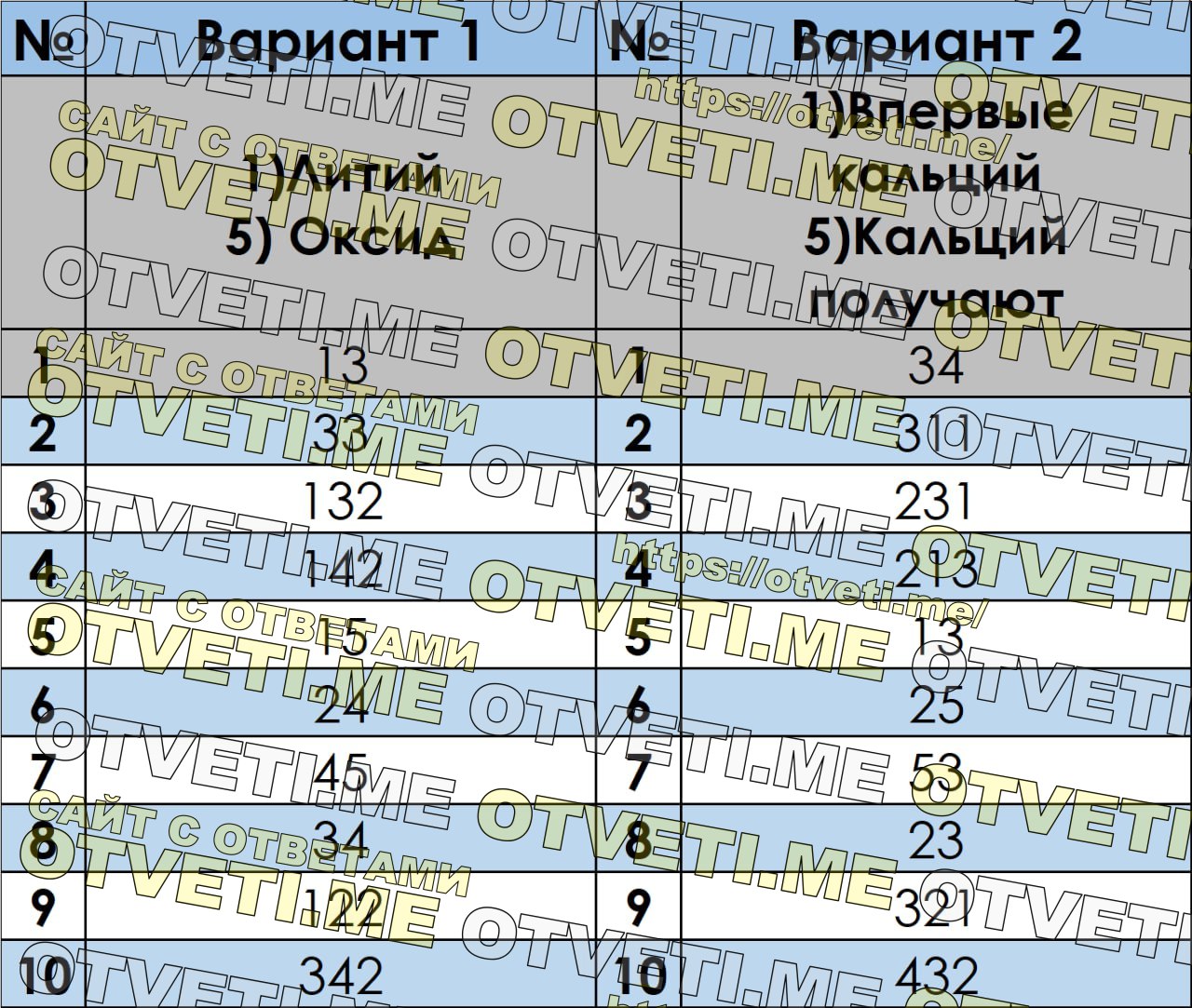 Публикация #4931 — 🇷🇺 Ответы ОГЭ 2024 ЕГЭ 🇷🇺 по математике русскому  языку физике биологии химии истории географии (@otvety_oge_ege_2024)