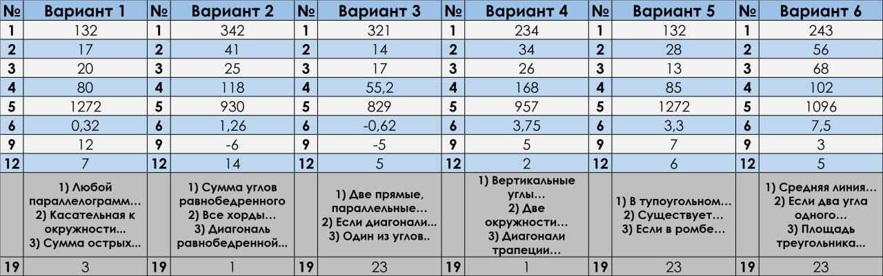 Вариант 43 огэ математика ответы